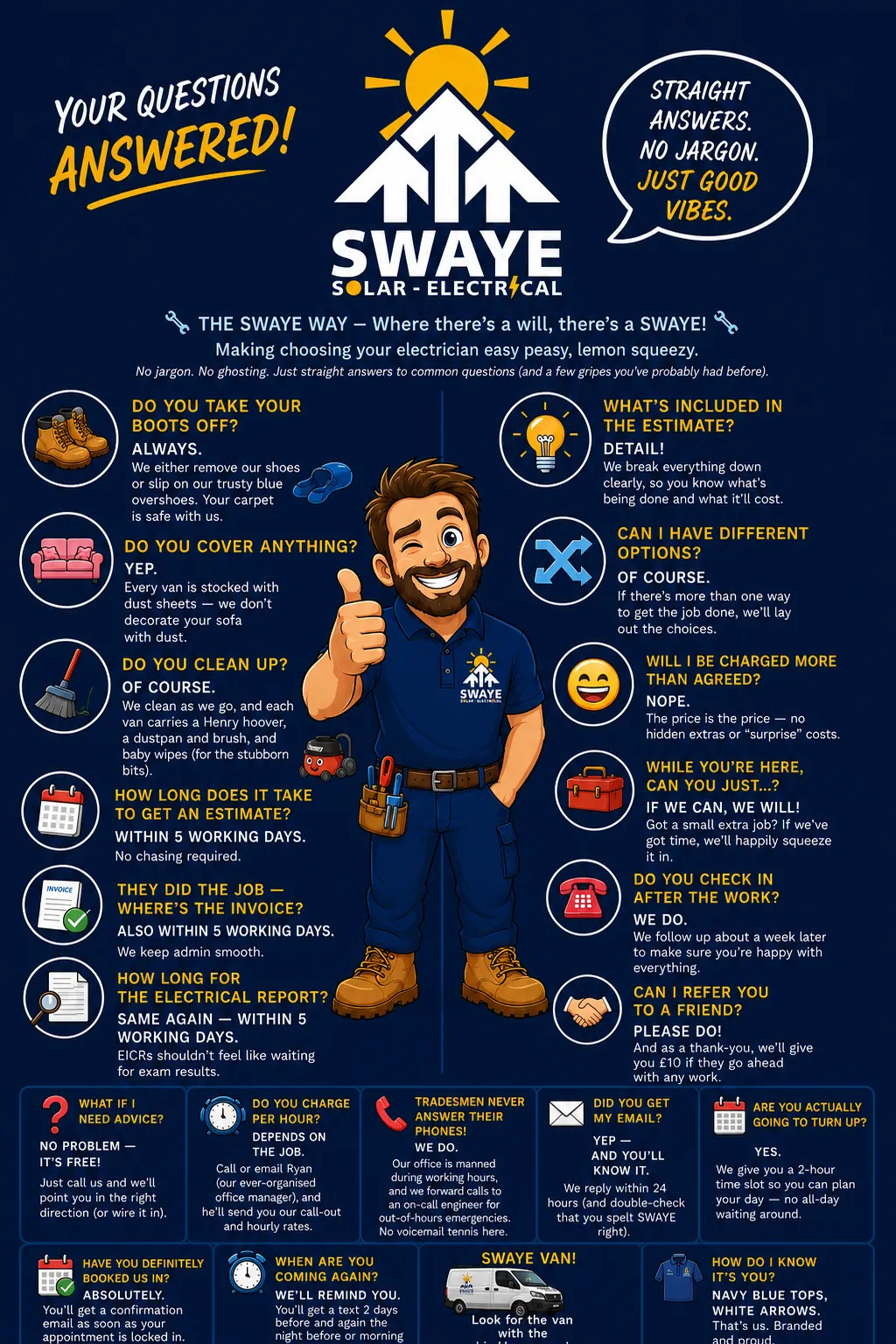 The SWAYE Way